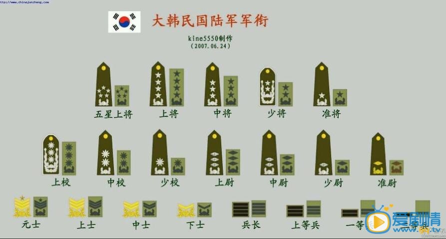太阳的后裔韩国陆军军衔是怎么排名的？太阳的后裔尹明珠和徐大荣为什么门不当户不对？